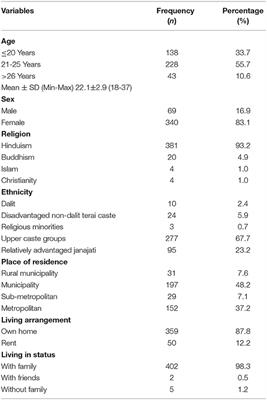 Anxiety and Depression Among Health Sciences Students in Home Quarantine During the COVID-19 Pandemic in Selected Provinces of Nepal